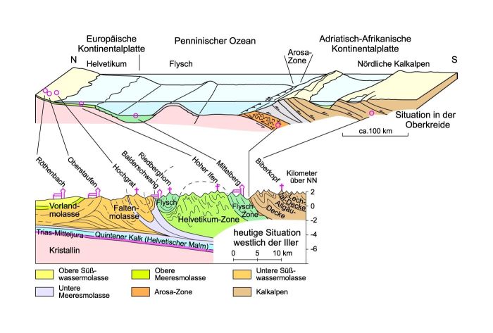 Co2 kreislauf gfz geologische vulkanen