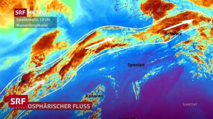 Was ist ein Fluss in der Meteorologie?