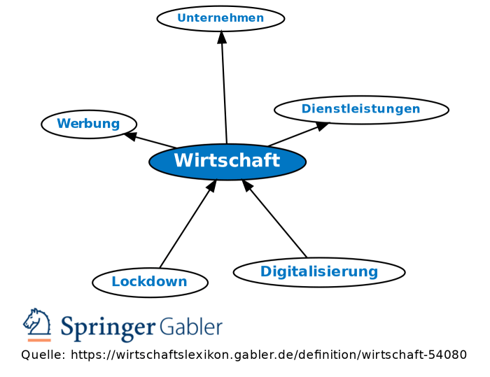 Was ist ein Fluss in der Wirtschaft?