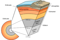 Was ist ein Fluss in der Geologie? – Definition, Entstehung und Bedeutung