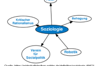 Flüsse in der Soziologie: Eine Definition und ihre Bedeutung