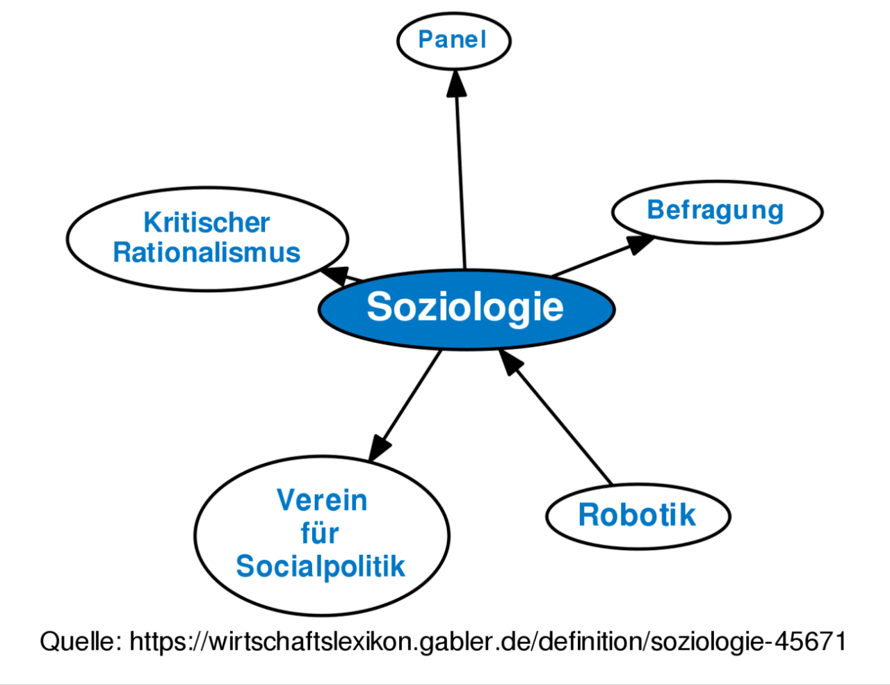 Flüsse in der Soziologie: Eine Definition und ihre Bedeutung