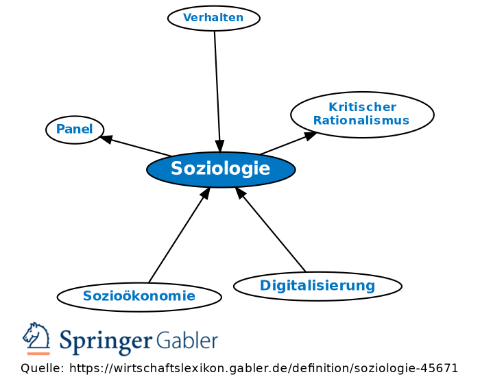 Was ist ein Fluss in der Soziologie?